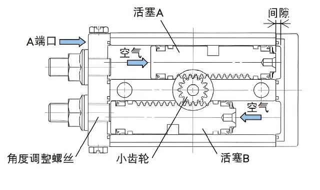 什么是氣缸？氣缸的種類有哪些？